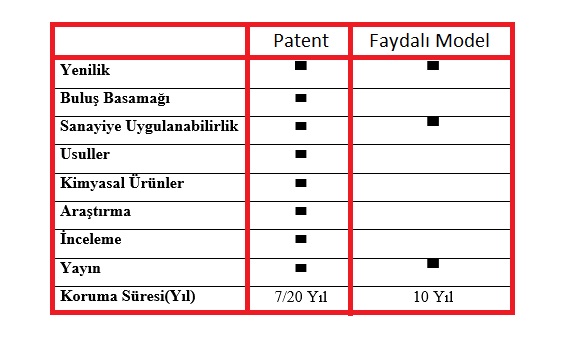 Faydalı model belgesi nedir kısaca bilgi