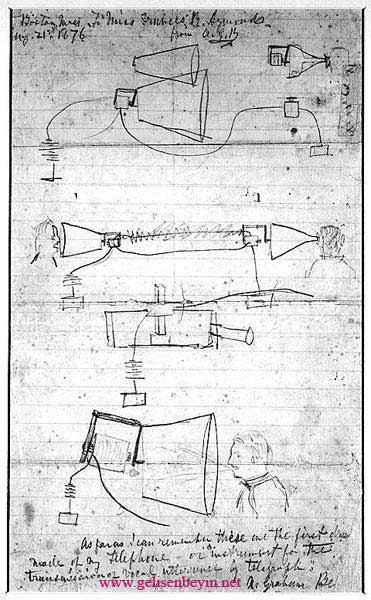 Alexander Graham Bell, Telefonun mucidi, Telefonun tarihi, Neden Alo Deriz?